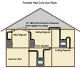HEAT-ZONE-WD-C